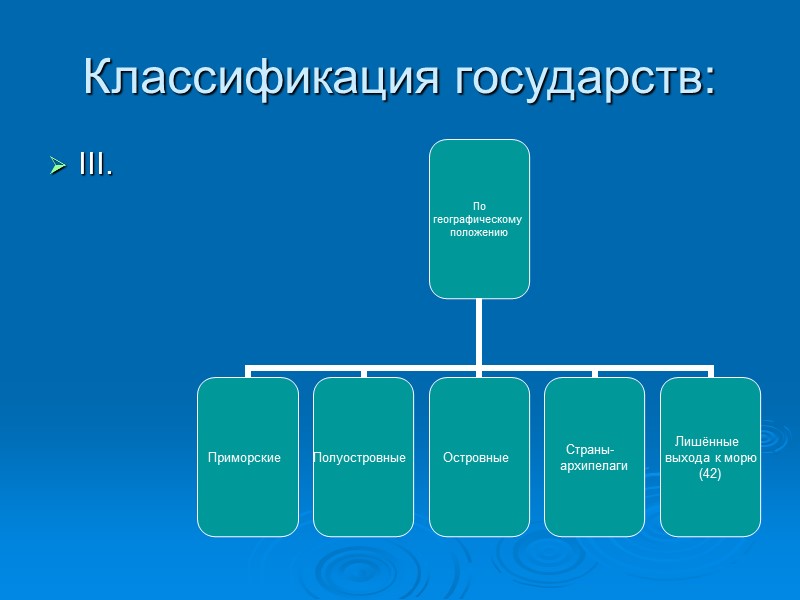 Классификация государств: III. Классификация государств: III.